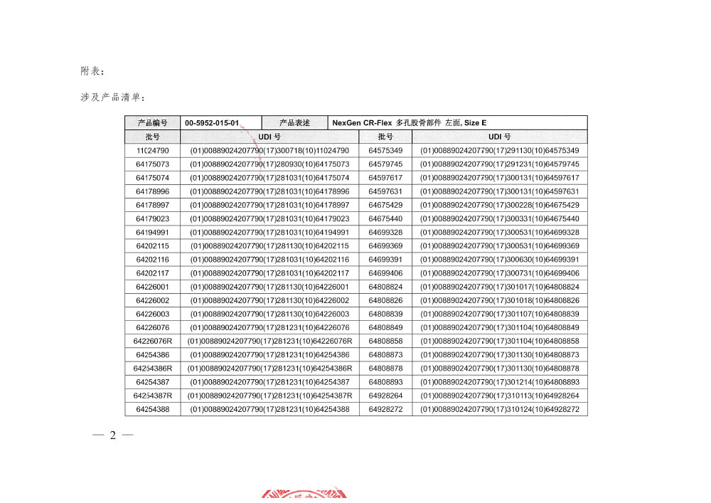 美国捷迈公司Zimmer Inc.对全膝关节假体系统主动召回