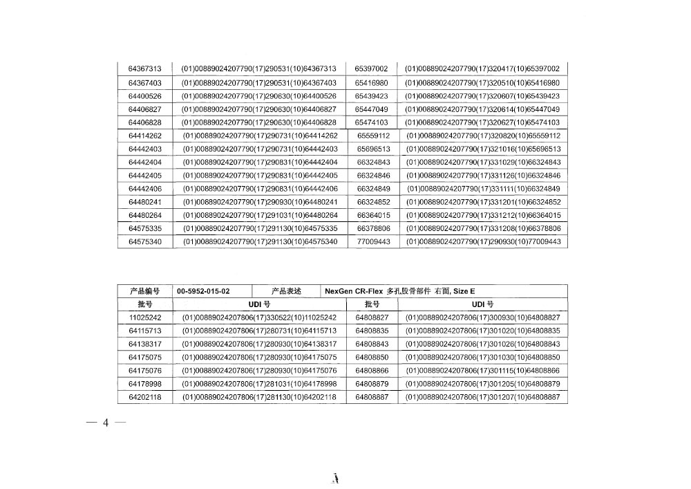 美国捷迈公司Zimmer Inc.对全膝关节假体系统主动召回