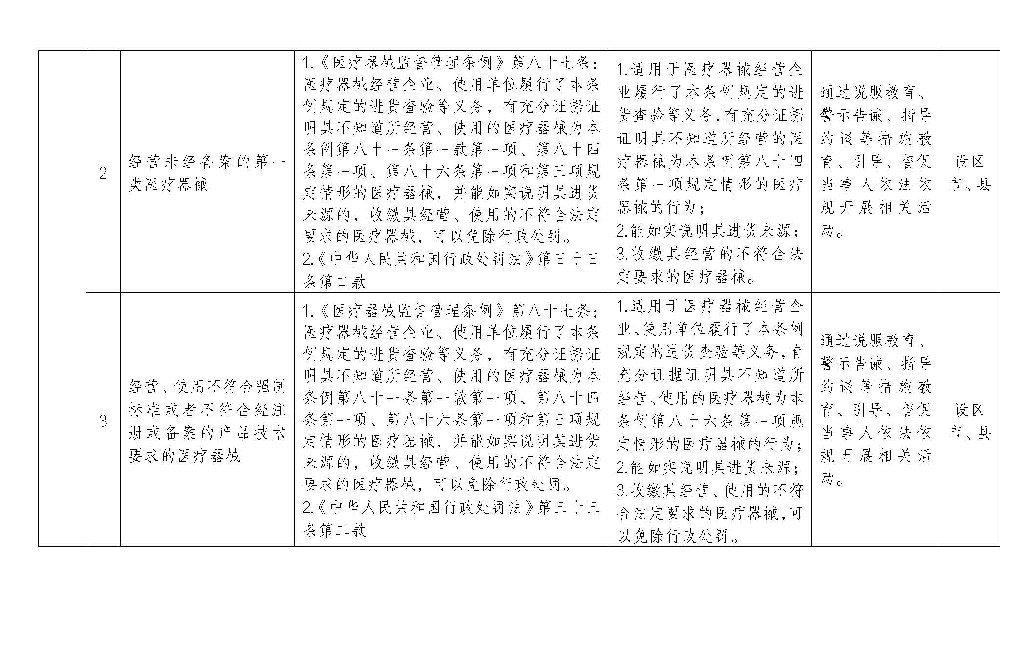 关于公开征求《宁夏回族自治区药品监管领域轻微违法行为依法不予处罚规定（试行）》及其《不予处罚事项清单》（征求意见稿）意见的启事