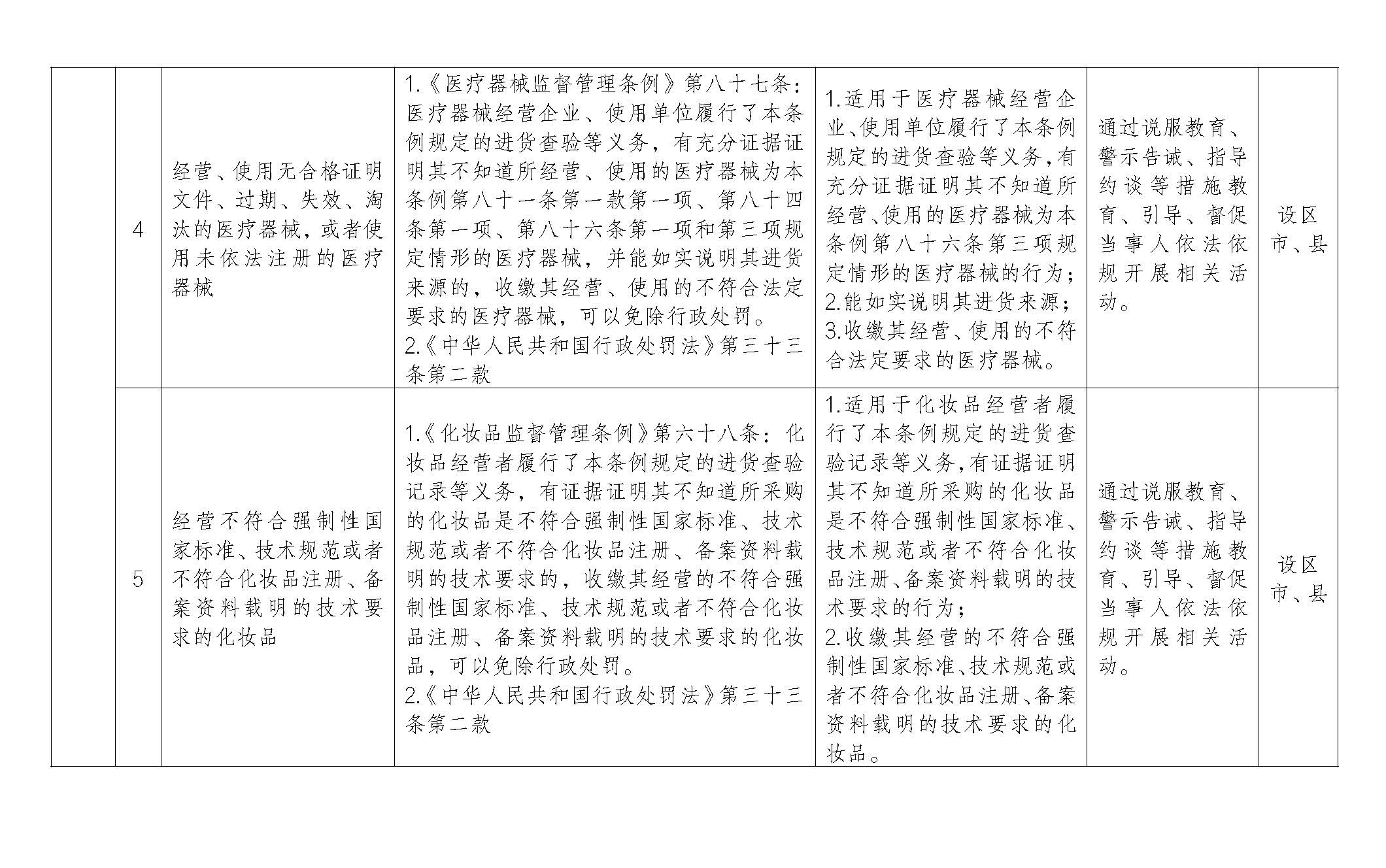 关于公开征求《宁夏回族自治区药品监管领域轻微违法行为依法不予处罚规定（试行）》及其《不予处罚事项清单》（征求意见稿）意见的启事