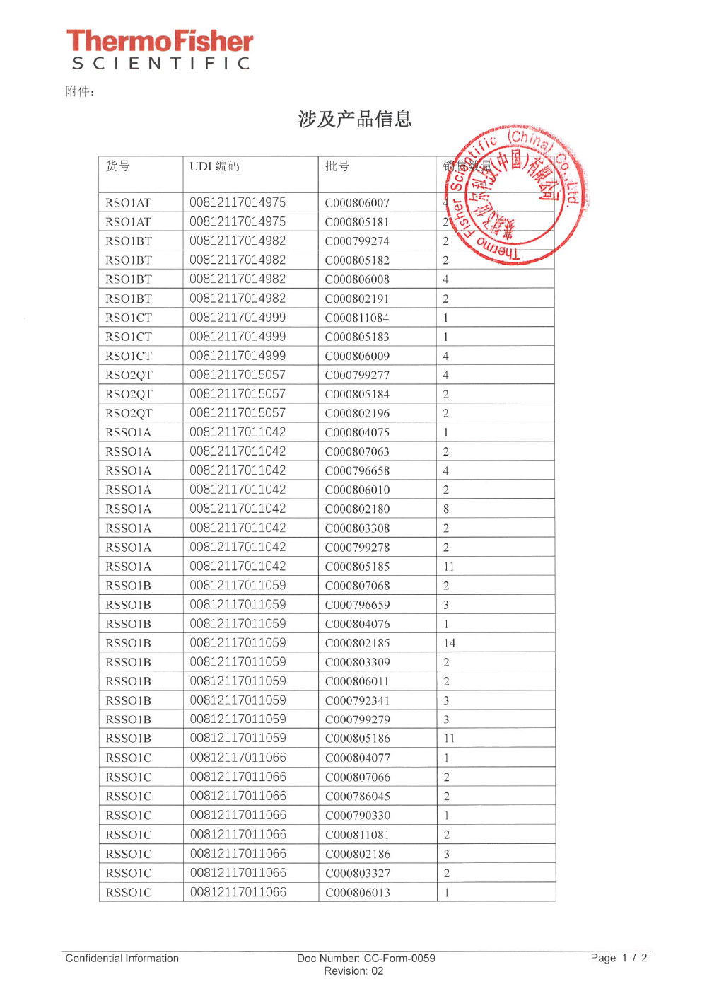 赛默飞世尔科技（中国）有限公司对人类白细胞抗原-DNA分型试剂盒（序列特异性寡核苷酸探针法）主动召回（沪药监械主召2024-072）