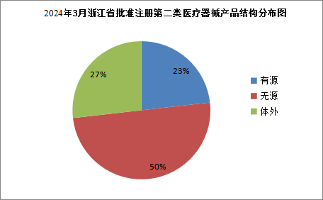 浙江省药品监督管理局关于第一类医疗器械产品备案的通告（2024年第4号）