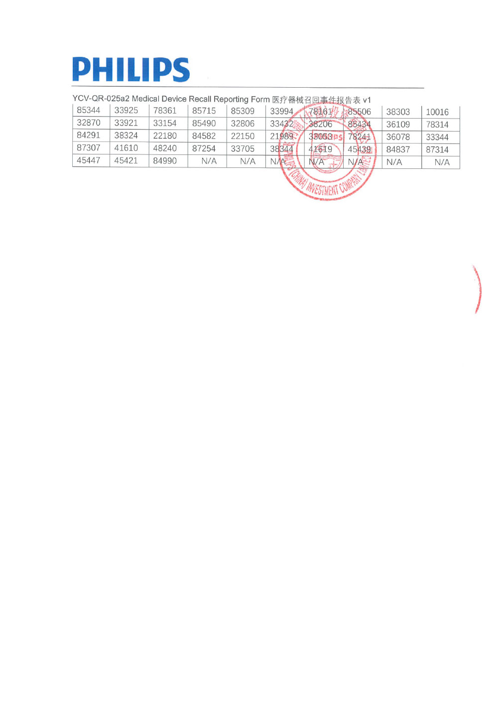 飞利浦(中国)投资有限公司对医用磁共振成像系统Magnetic Resonance Equipment 主动召回(沪药监械主召2024-076) 飞利浦(中国)投资有限公司对医用磁共振成像系统Magnetic Resonance Equipment 主动召回(沪药监械主召2024-076)