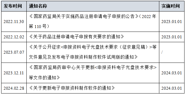 电子申报.png