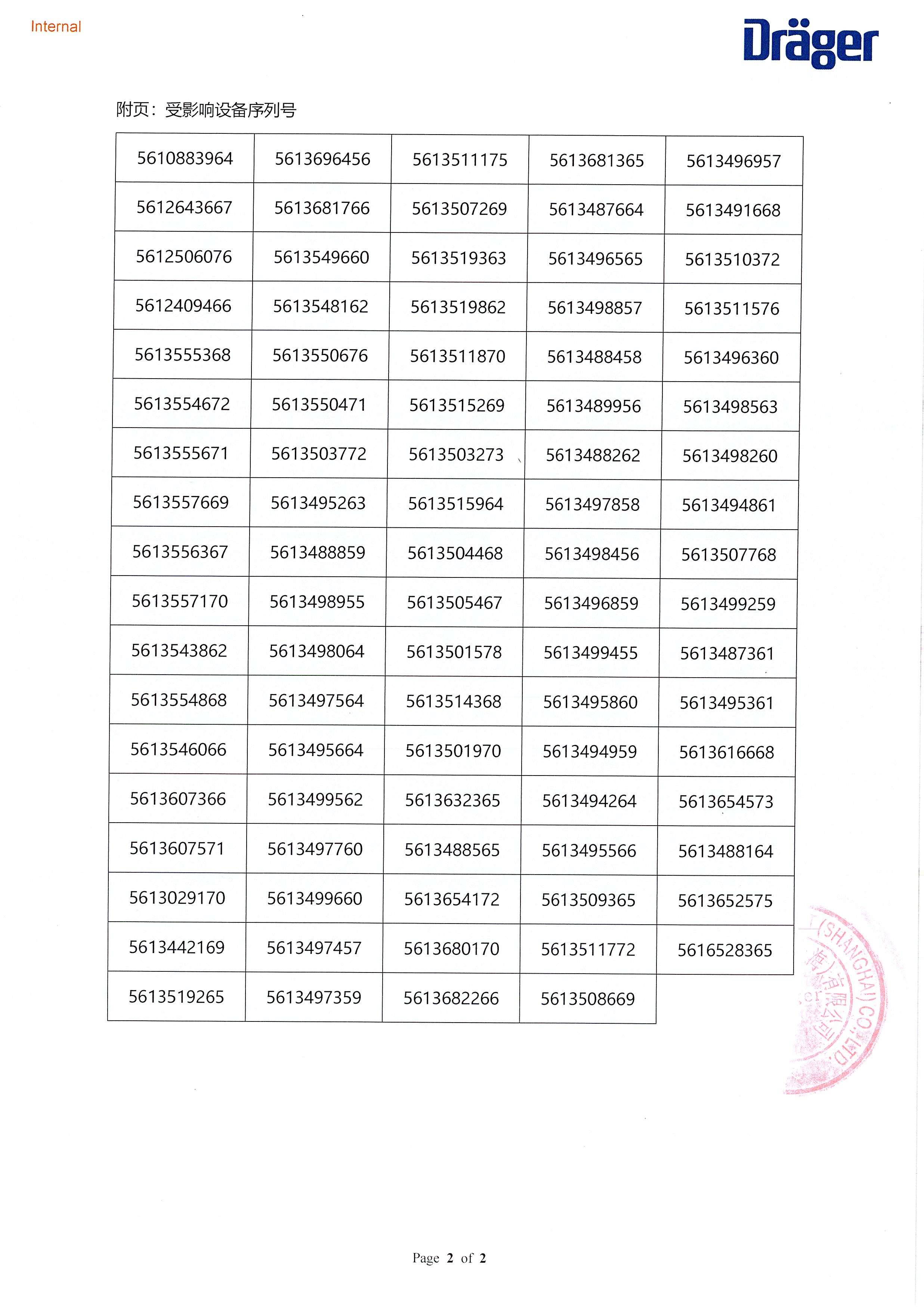 德尔格医疗设备（上海）有限公司对病人监护仪主动召回（沪药监械主召2024-080）