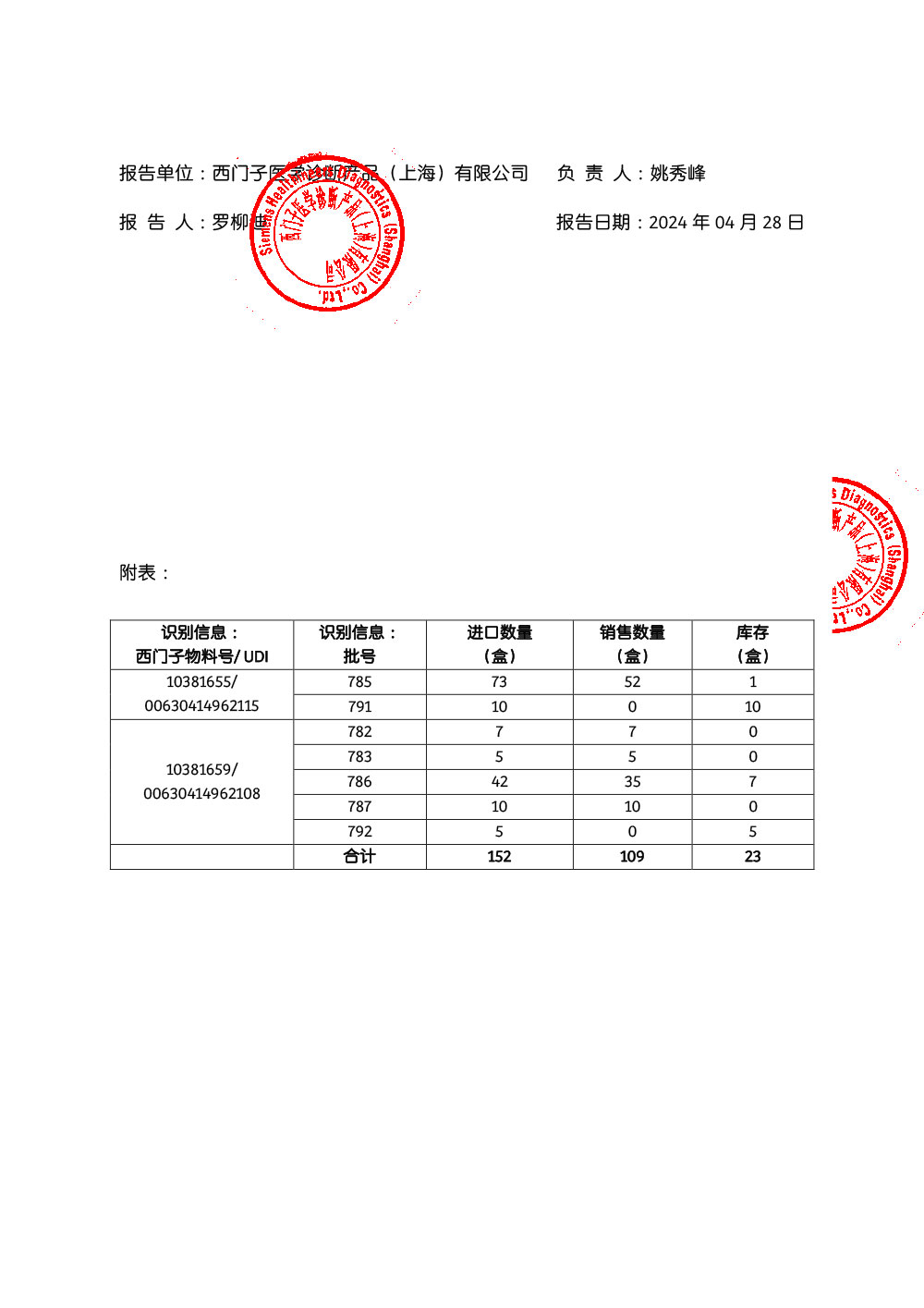 西门子医学诊断产品（上海）有限公司对抗甲状腺球蛋白抗体测定试剂盒（化学发光法）IMMULITE2000Anti-TGAb主动召回（沪药监械主召2024-082）