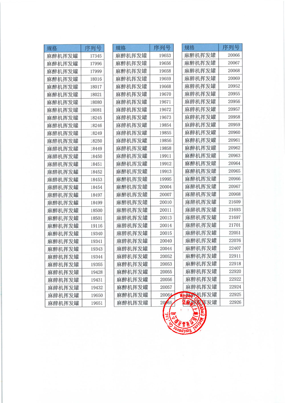 迈柯唯（上海）医疗设备有限公司对麻醉机主动召回（沪药监械主召2024-086）