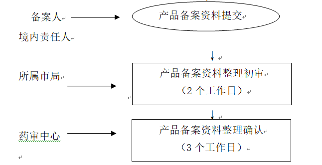 7.流程图.png