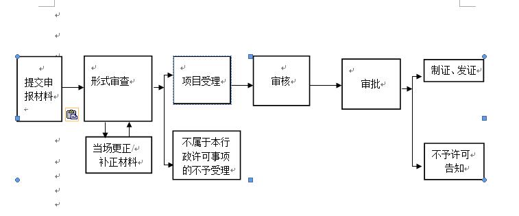 1.医疗器械临床备案流程图.jpg