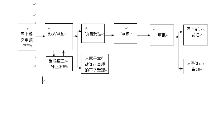 5.出口销售证明流程图.png
