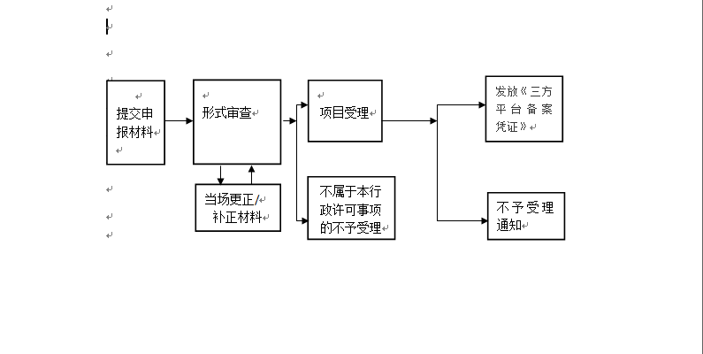 5.第三方平臺備案流程圖.png