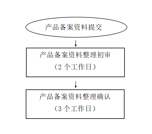 7.进口普通化妆品备案流程图.png