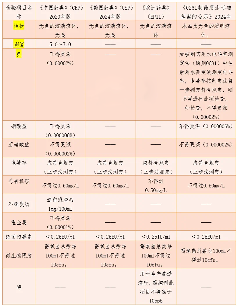 制药用水3.png