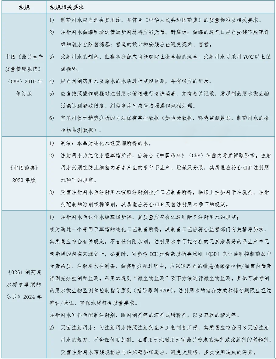 制药用水2.png