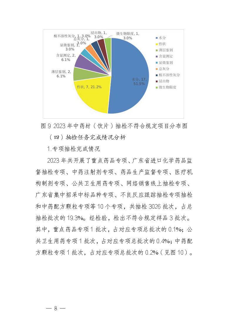 2023年广东省药品监督抽检年报