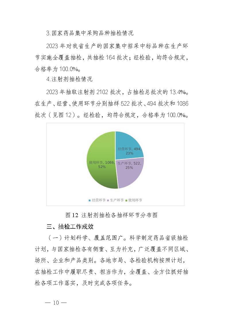 2023年广东省药品监督抽检年报