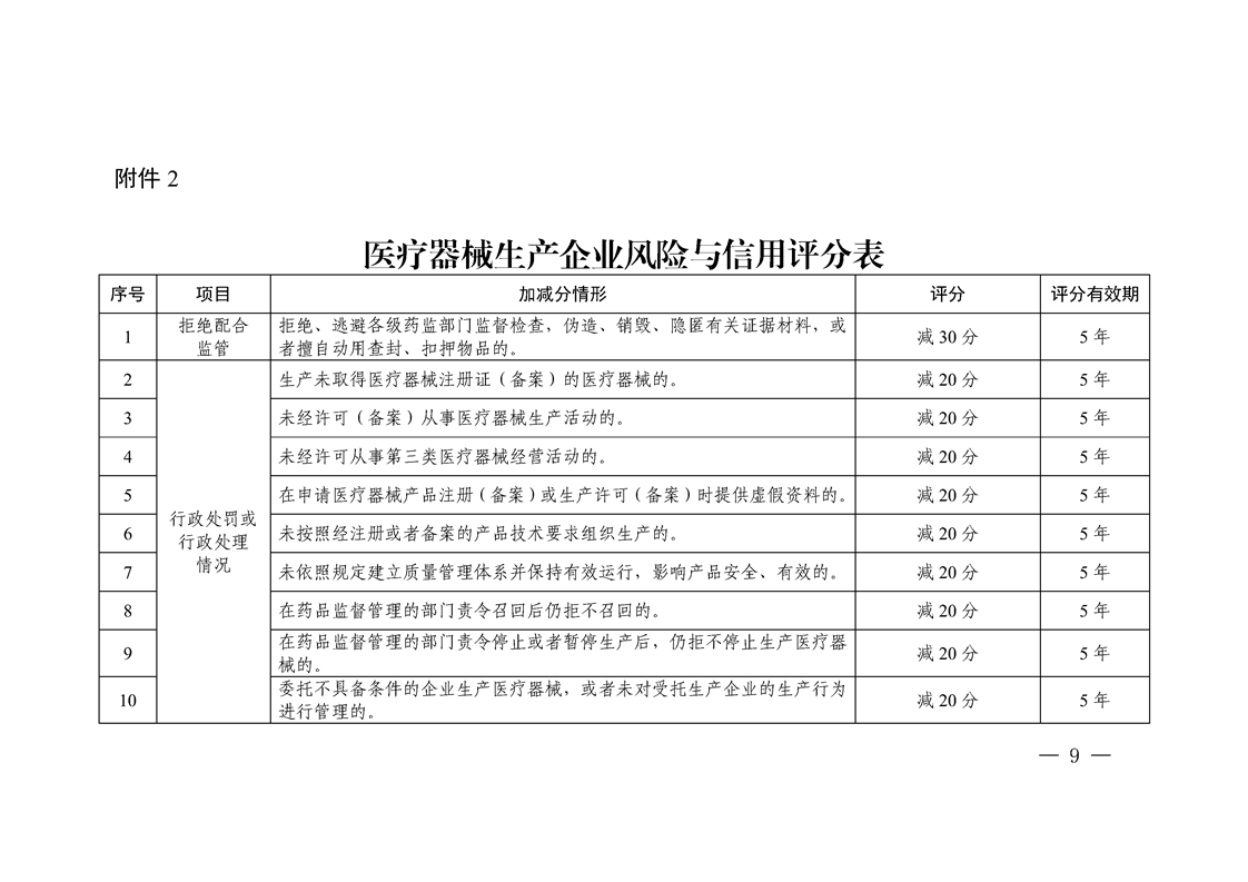 关于印发《新疆维吾尔自治区医疗器械注册人（备案人）、生产企业风险与信用分级监管细则（试行）》的通知（新药监规〔2024〕3号）