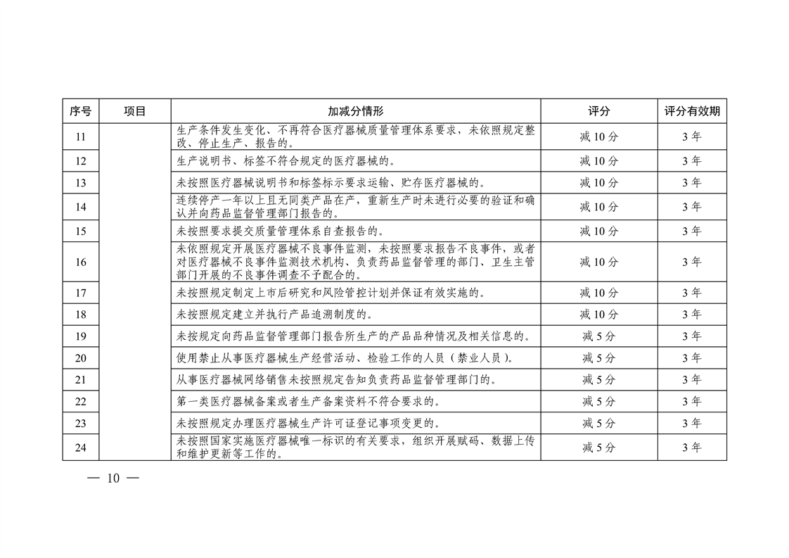 关于印发《新疆维吾尔自治区医疗器械注册人（备案人）、生产企业风险与信用分级监管细则（试行）》的通知（新药监规〔2024〕3号）