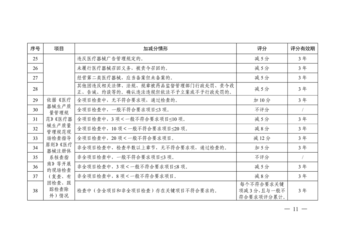 关于印发《新疆维吾尔自治区医疗器械注册人（备案人）、生产企业风险与信用分级监管细则（试行）》的通知（新药监规〔2024〕3号）