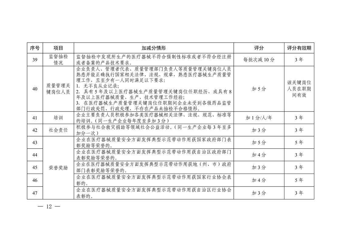 关于印发《新疆维吾尔自治区医疗器械注册人（备案人）、生产企业风险与信用分级监管细则（试行）》的通知（新药监规〔2024〕3号）