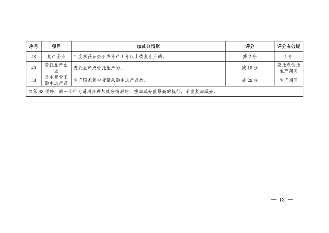 关于印发《新疆维吾尔自治区医疗器械注册人（备案人）、生产企业风险与信用分级监管细则（试行）》的通知（新药监规〔2024〕3号）