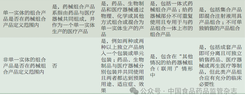 药械组合产品3.png