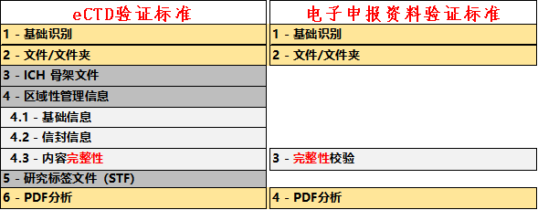 电子申报资料.png