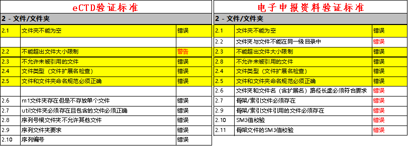 电子申报资料.png