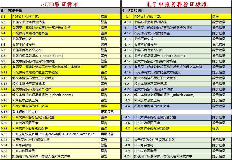 电子申报资料.png