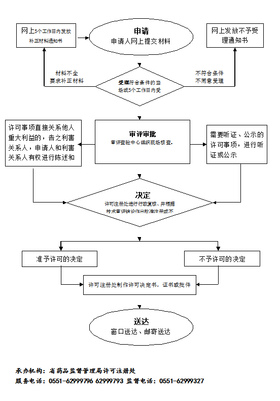 流程图1.png