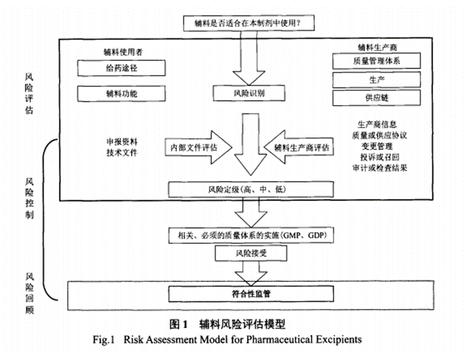 药用辅料.png