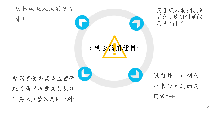 药用辅料.png