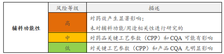 药用辅料.png