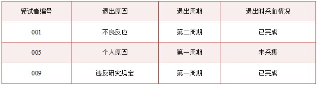 生物等效性.png