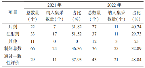 已上市化学药品.png