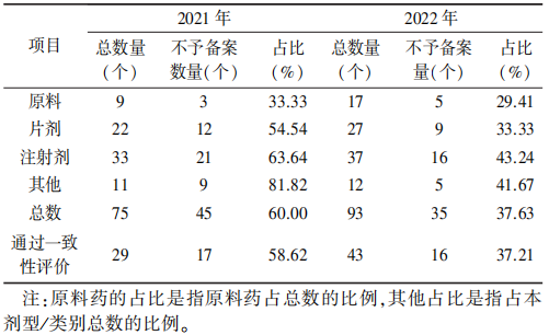 已上市化学药品.png