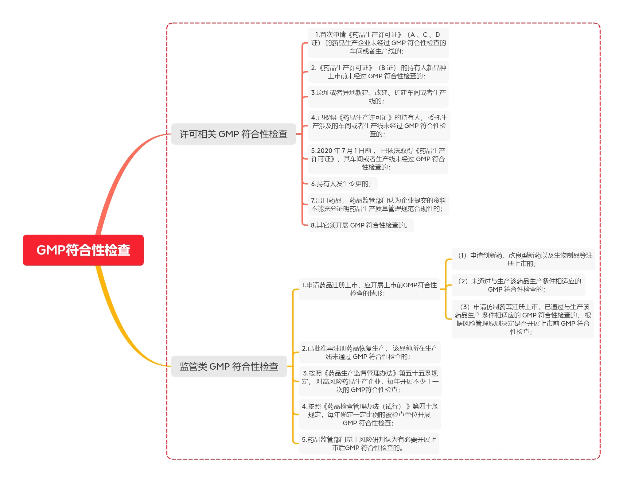 符合性检查.jpg