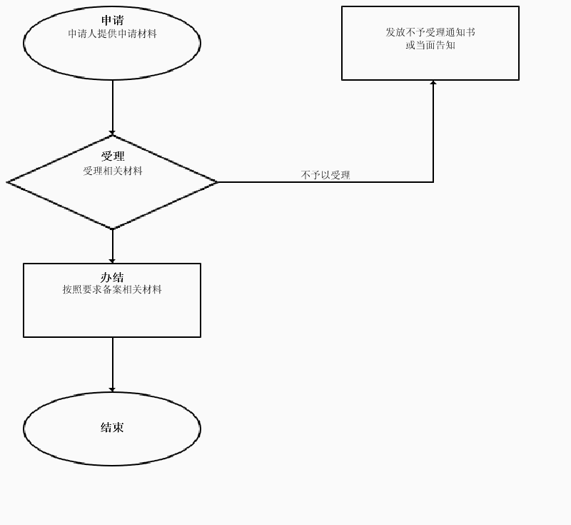 嬰幼兒配方食品備案-辦理流程圖.png