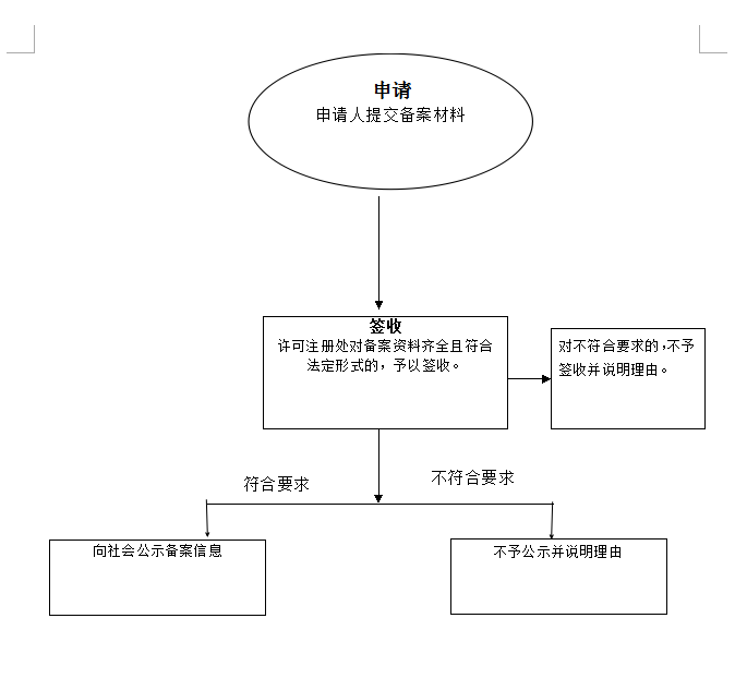 办理流程图.png