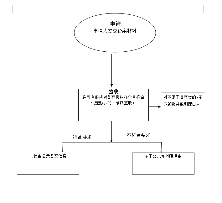 辦理流程圖 (1).png