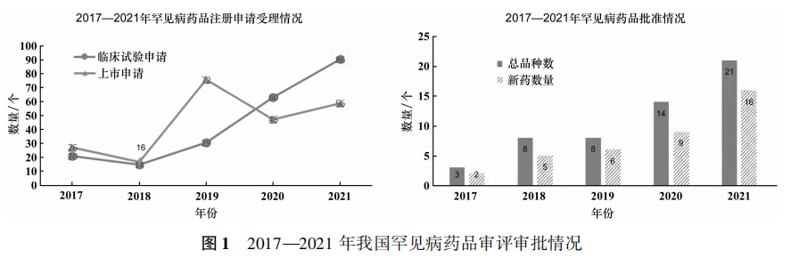 药品审评审批.png