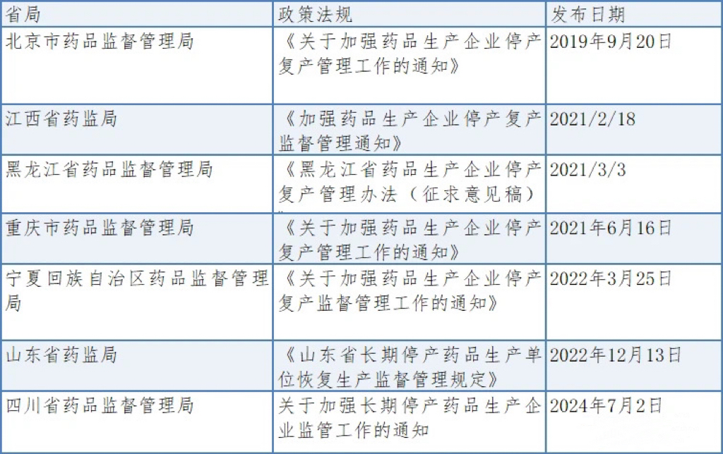 长期停产药品生产企业.jpg