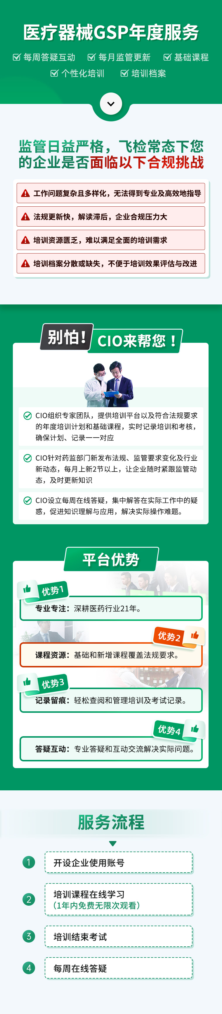 医疗器械GSP年度服务(3).jpg