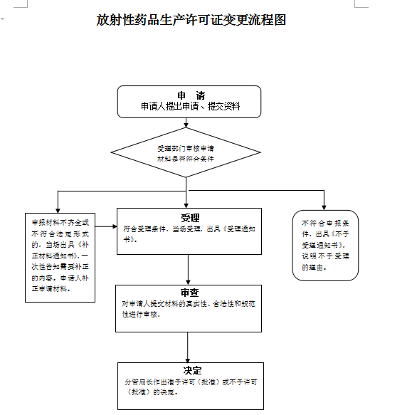 变更流程图.png