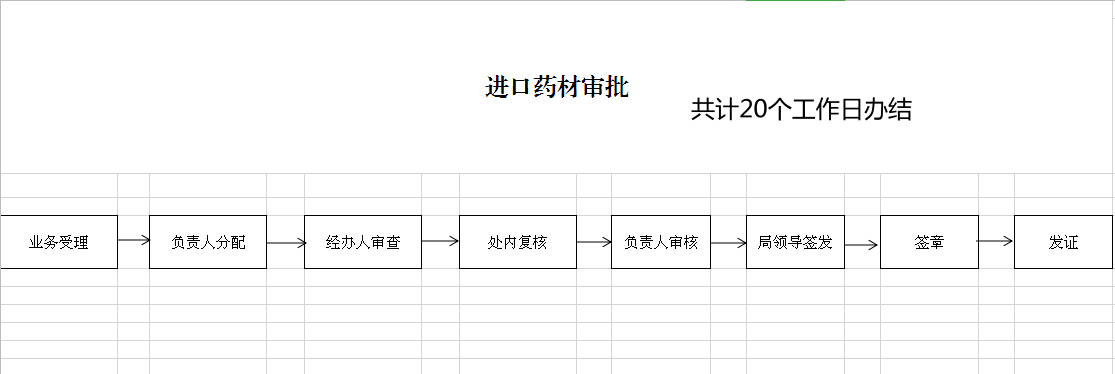 进口药材审批流程.png