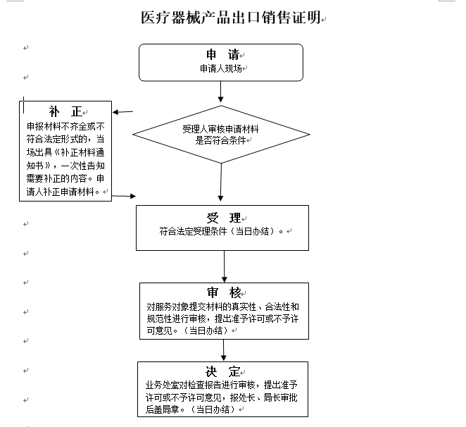 醫療器械出口銷售證明.png