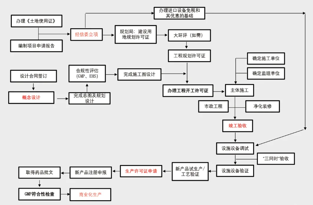 药厂项目建设.jpg