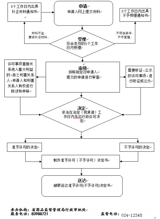 遼寧省醫療器械廣告審批流程圖.jpg