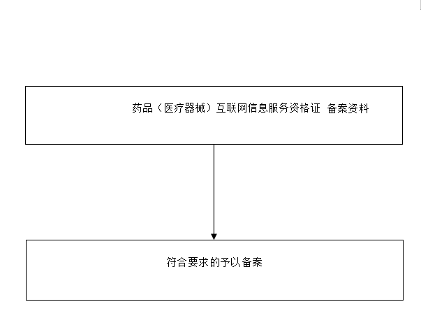 遼寧省藥品、醫療器械互聯網信息服務備案流程圖.png