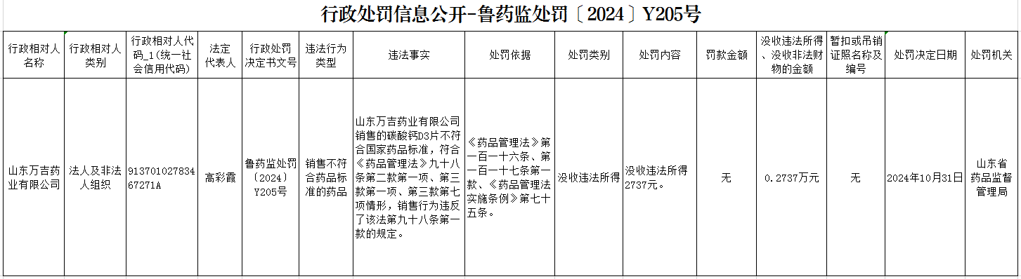 行政处罚信息公开-鲁药监处罚〔2024〕Y205号.png